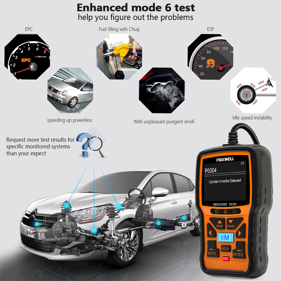 OBD2 Car Diagnostic Scanner