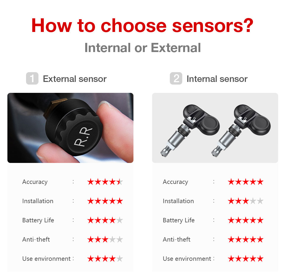 how to choose sensor
