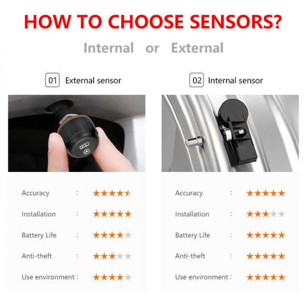 how to choose tpms sensor