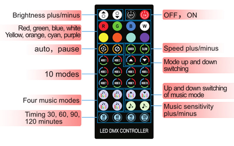 car led interior lights with remote